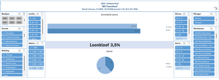 gearsoft-wlt-dashboard-detail