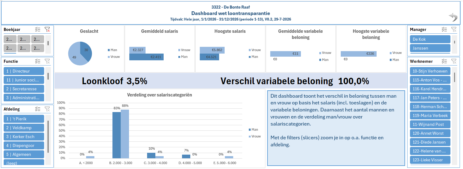 gearsoft-wlt-dashboard-loonkloof